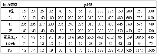 wj41h-40ֹy(bio)γߴ