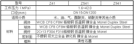 Z941H、Z941W、Z941Y電動閘閥性能參數(shù)圖