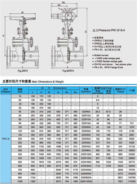 Z941H、Z941W、Z941Y電動閘閥壓力、尺寸、重量圖1
