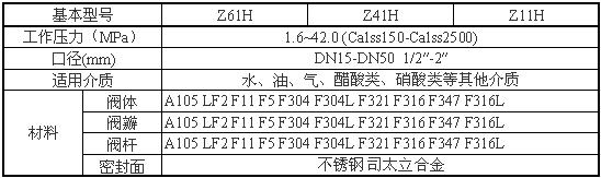 Z61Y、Z61H鍛鋼閘閥性能參數(shù)圖